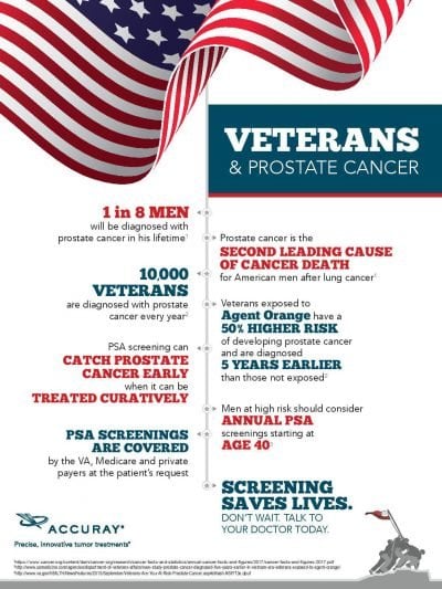 Â» Veterans and Prostate Cancer