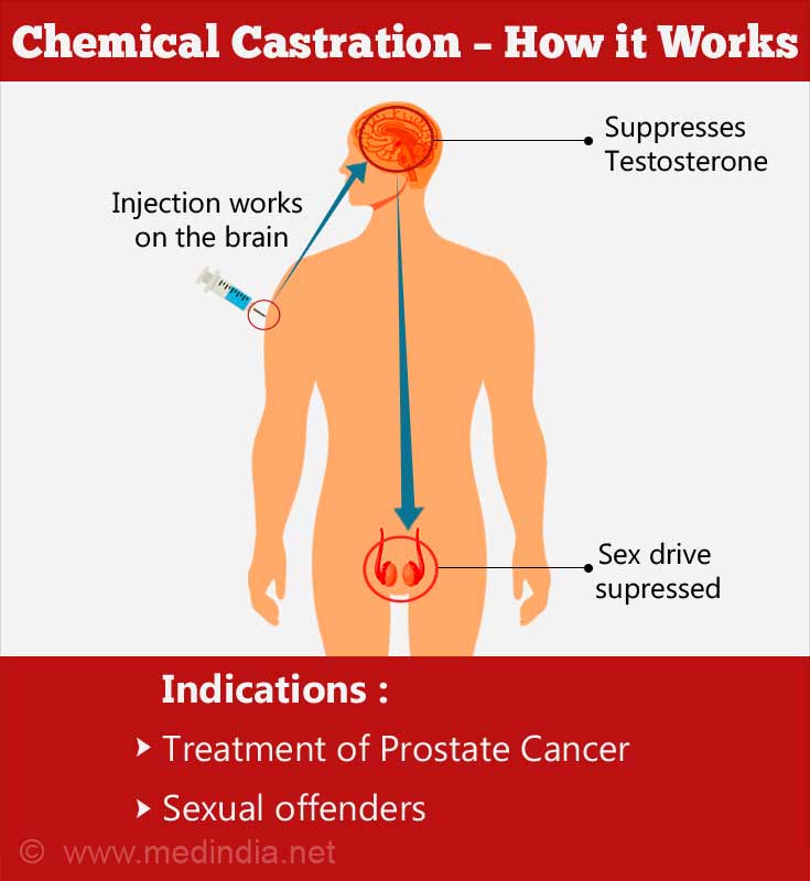 Chemical Castration