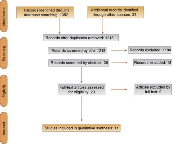 Costs of Radical Prostatectomy for Prostate Cancer: A Systematic Review ...