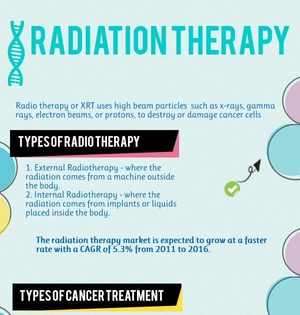 External Radiation Therapy For Breast Cancer