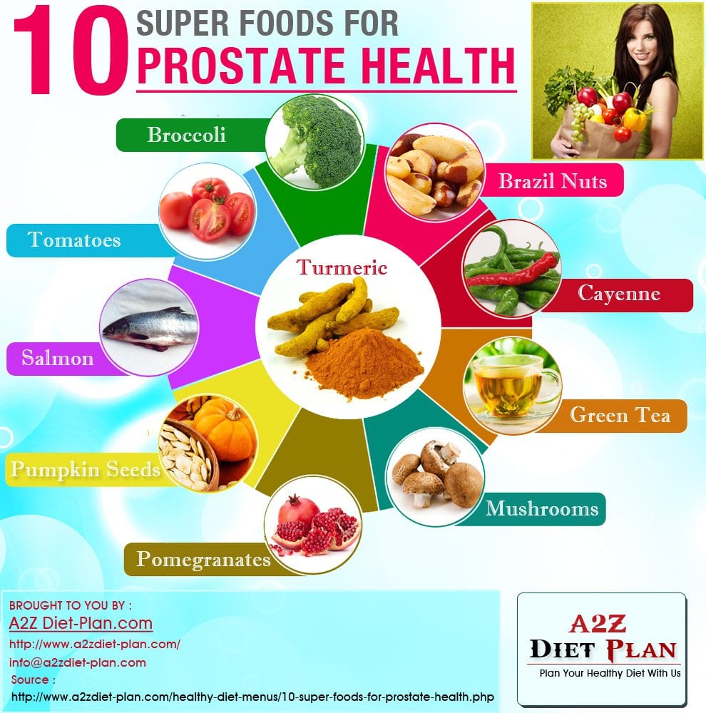 Foods For Prostate Health