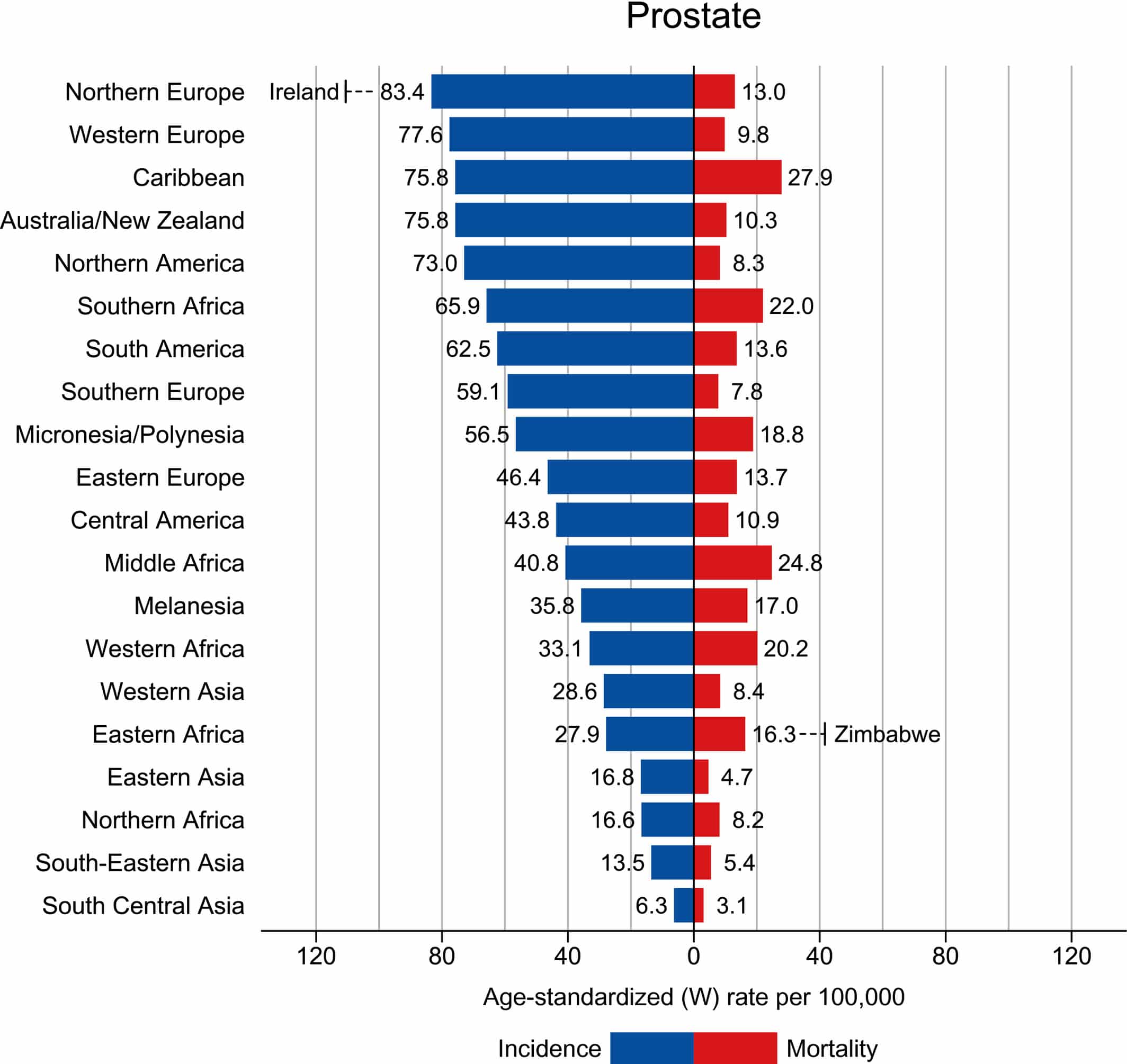Global Cancer Statistics 2020: GLOBOCAN Estimates of Incidence and ...