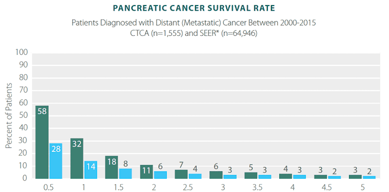 Number Of Prostate Cancer Diagnosis Per Year : Pancreatic Cancer ...