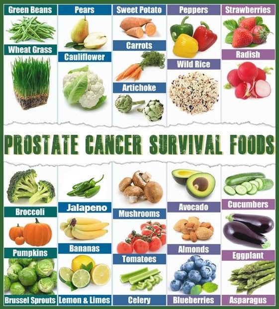 Prostate Cancer Foods To Eat