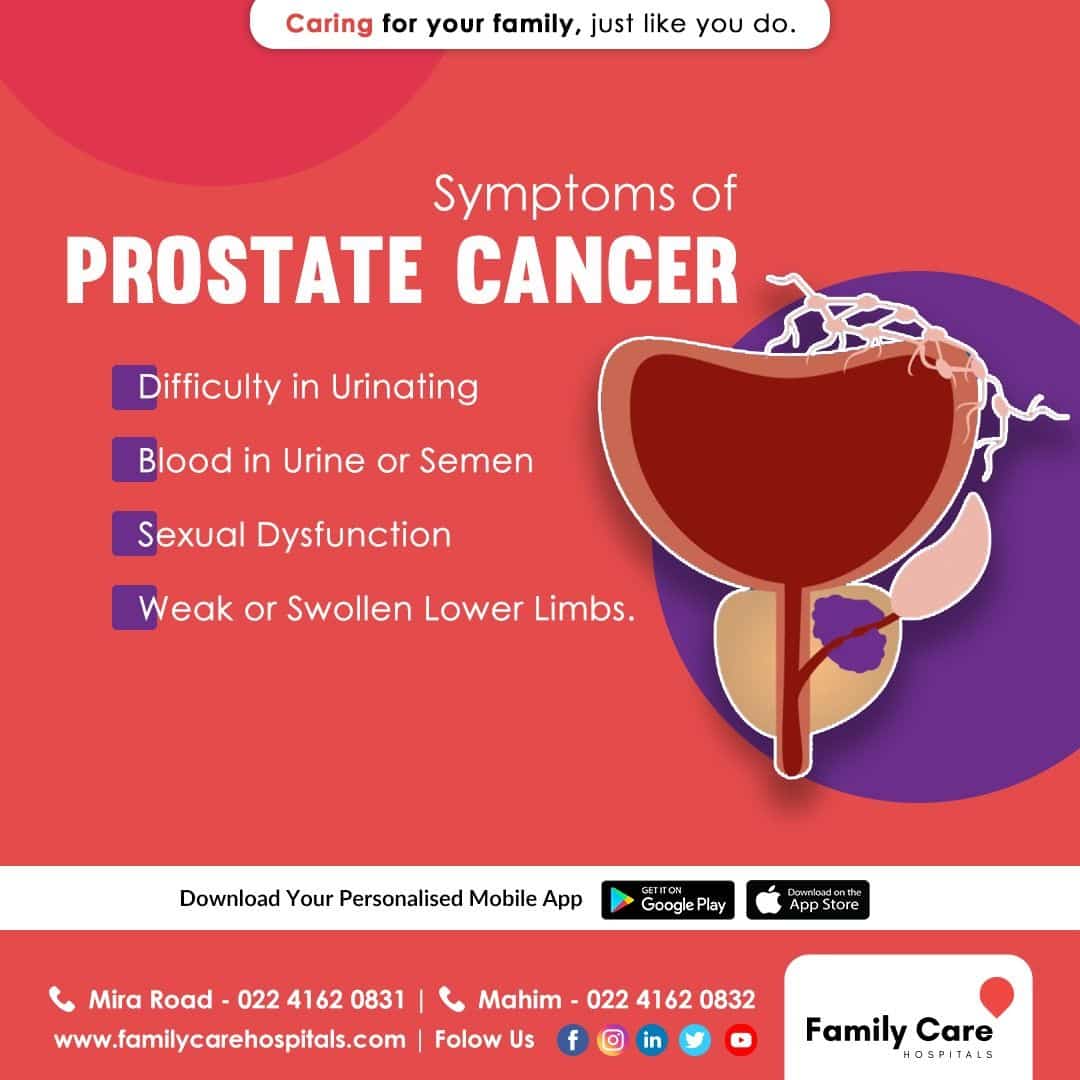 Prostate Cancer Symptoms