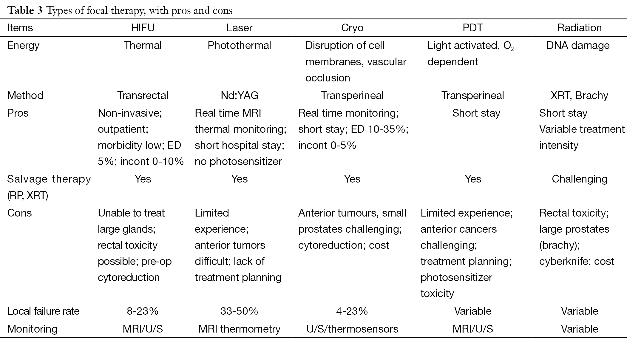 Radiation Therapy For Prostate Cancer Pros And Cons