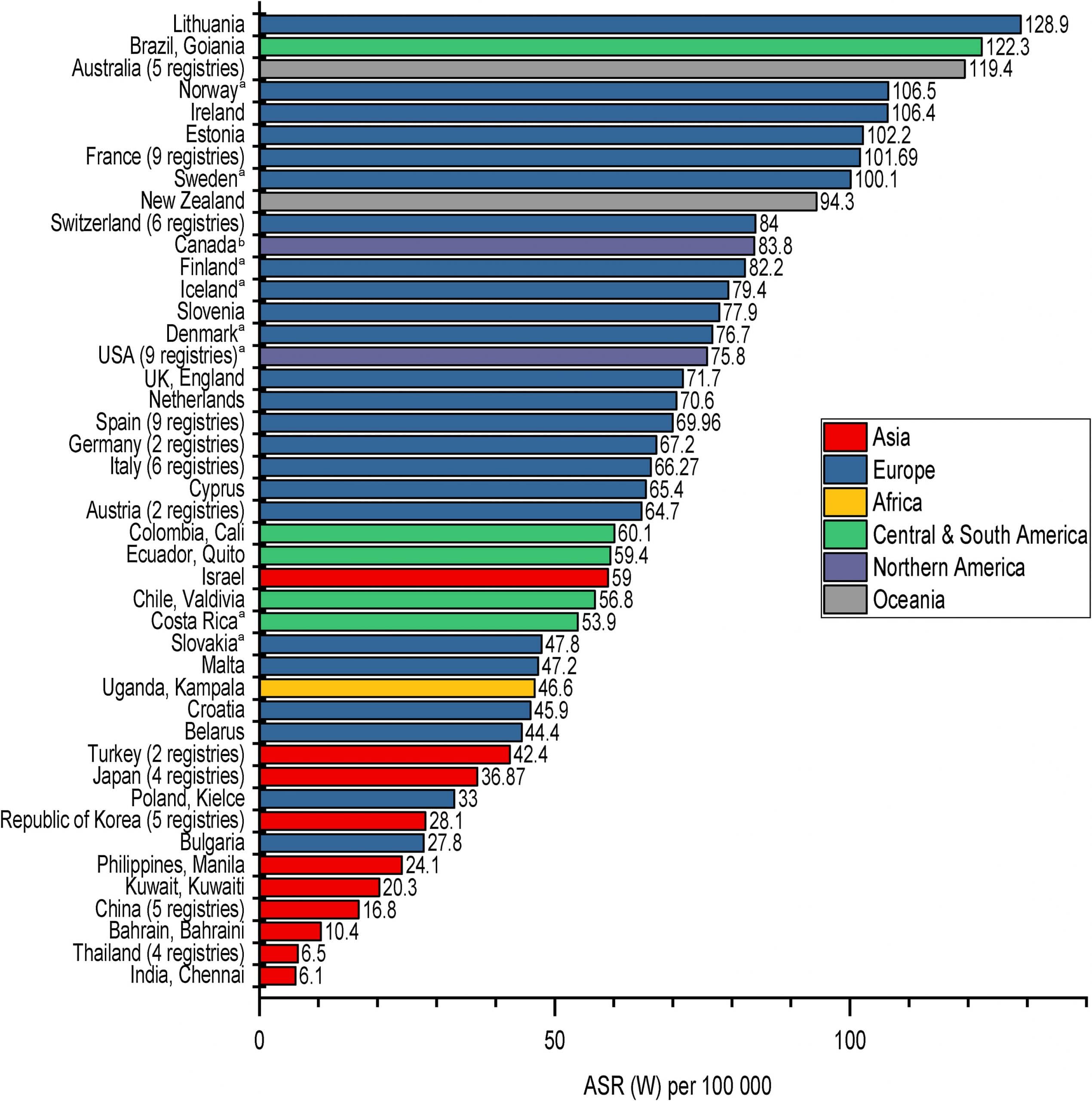 Recent Global Patterns in Prostate Cancer Incidence and Mortality Rates ...