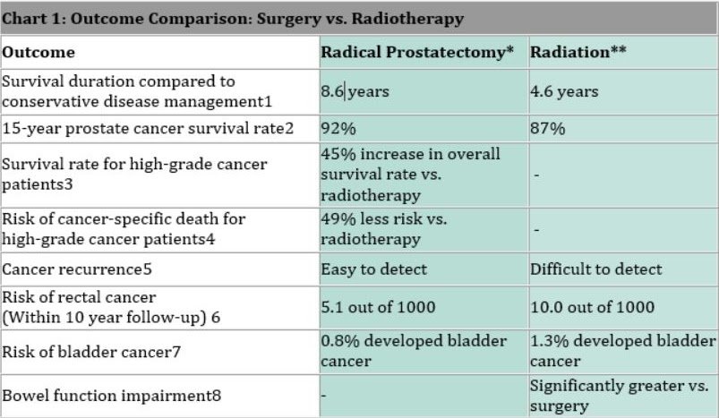 Side Effects Of Radiation Therapy For Prostate Cancer ...