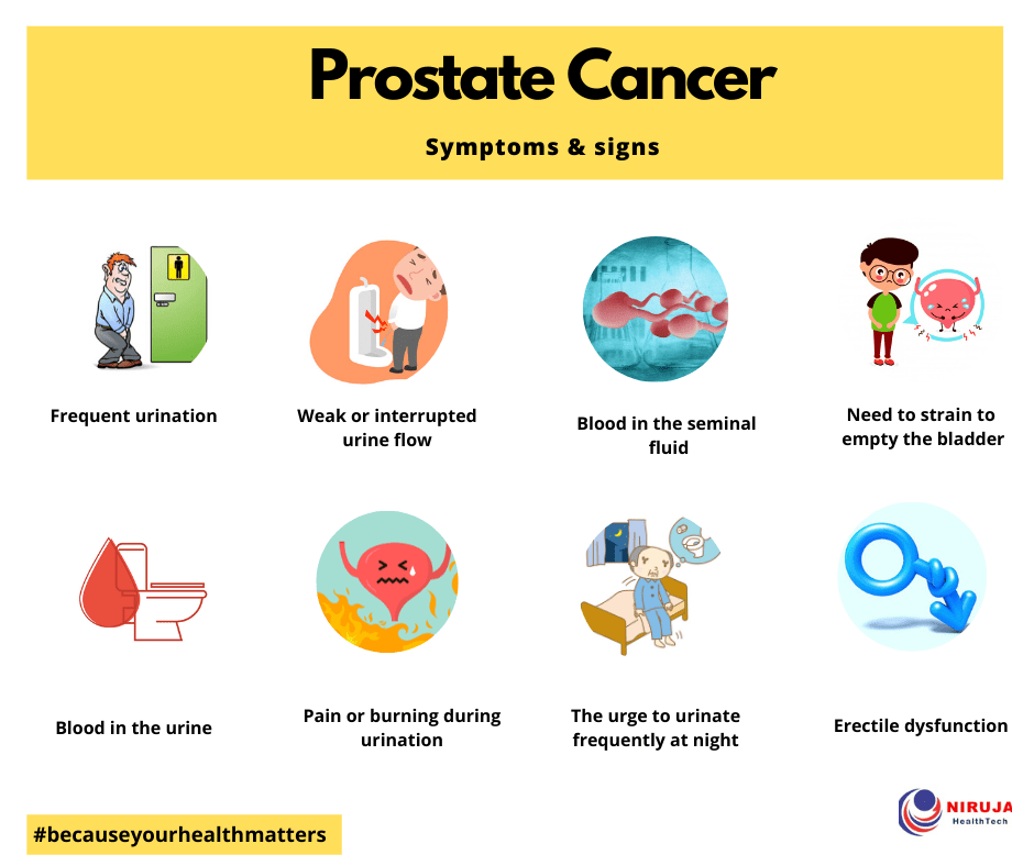 Signs And Symptoms Of Prostate Cancer In Males