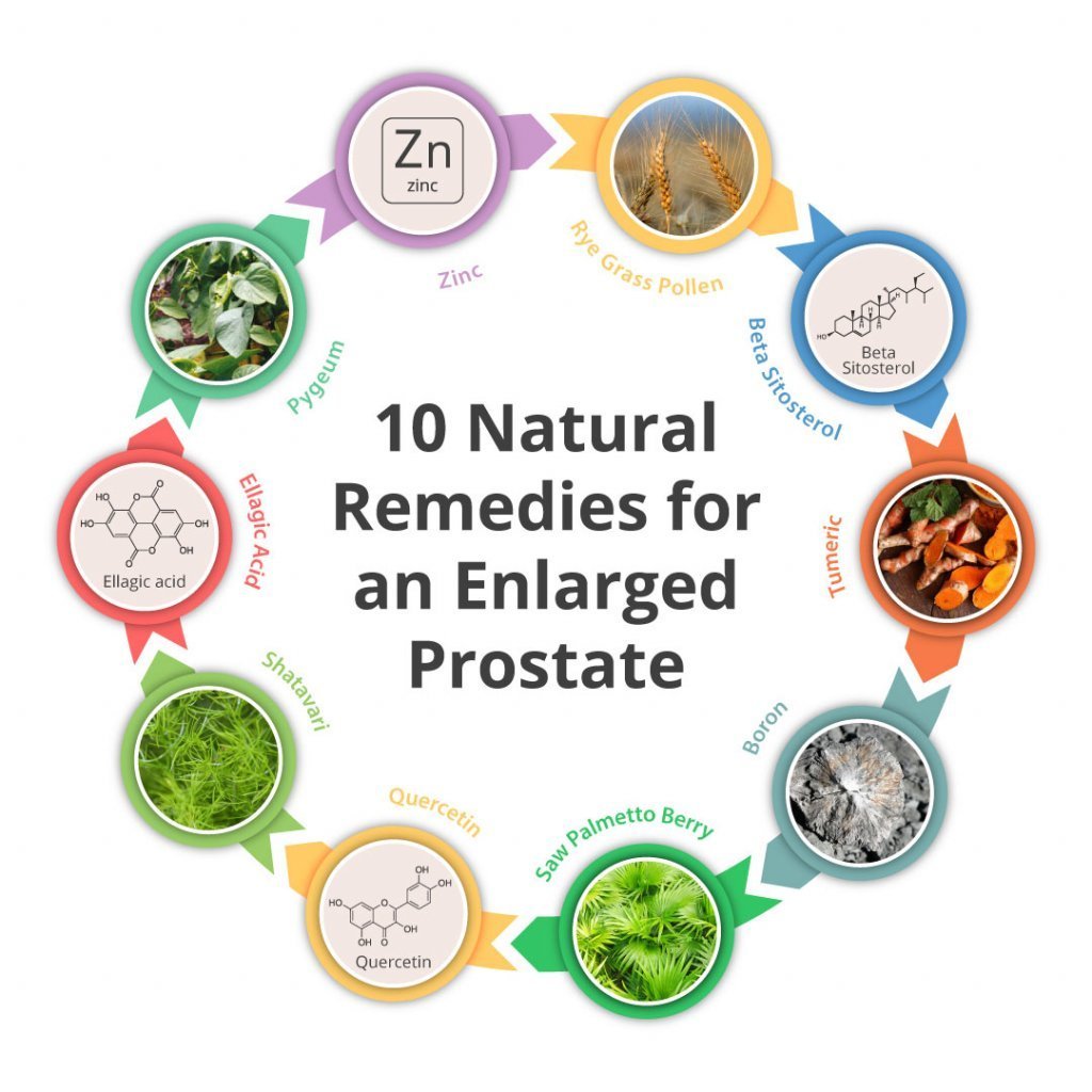 Treatment for Prostate Enlargement