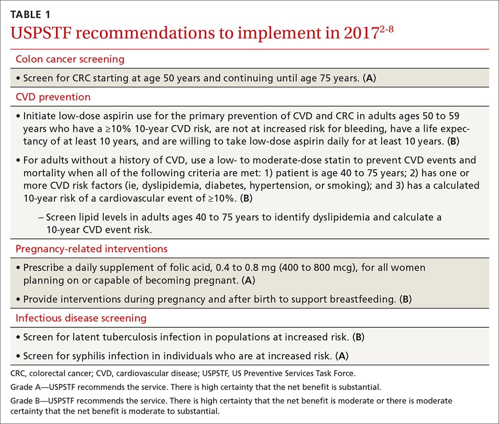 USPSTF recommendations: A 2017 roundup