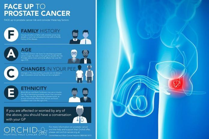 What Are The 5 Early Warning Signs Of Prostate Cancer