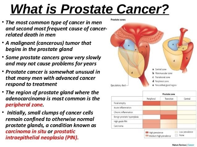 Whats The Symptoms Of Prostate Cancer